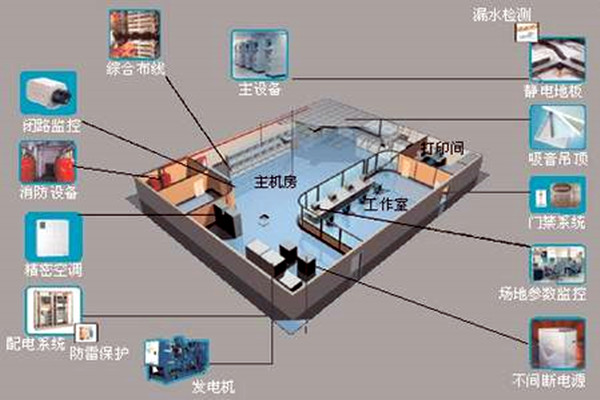 楼宇自控系统-麻豆AV免费观看城市-高效管理.png