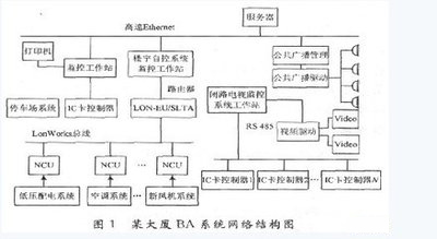 弱电智能化系统