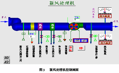 楼宇自控原理，楼宇自控，建筑智能化