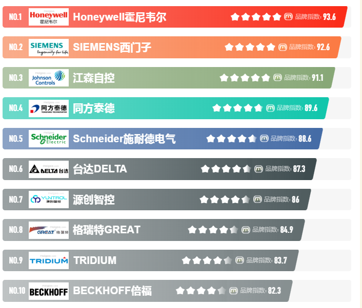 楼宇自控系统，楼宇自控系统厂家