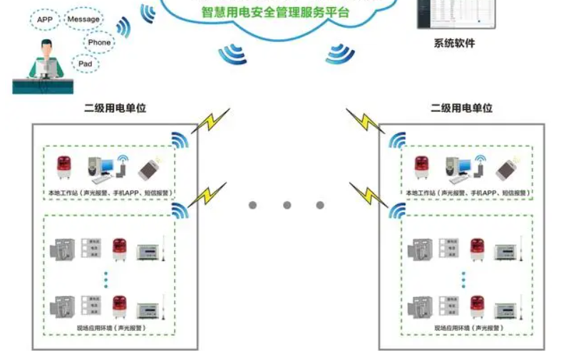 麻豆AV免费观看用电监测管理系统1.jpg