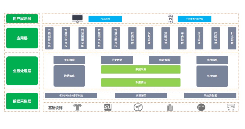 建筑物节能监测系统，让每一栋建筑都成为“节能先锋”(图2)