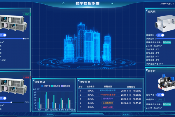 江森自控楼宇控制系统与国产楼宇自控品牌哪个更好