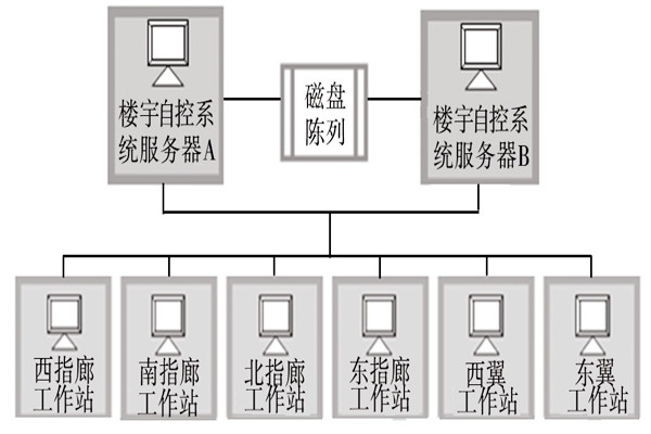 楼宇自动化系统的服务器需要具备哪些条件？