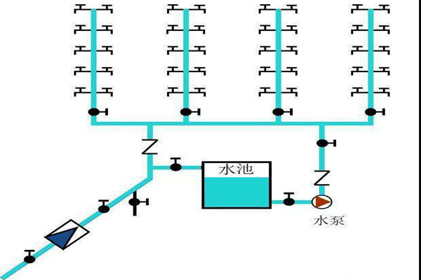 楼宇自控生活给水系统是如何运作的？