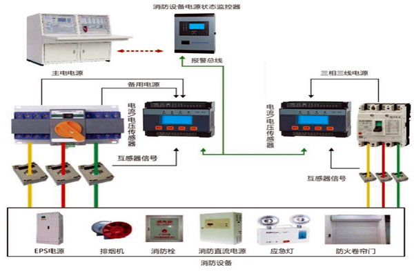 楼宇自动化系统怎样实现消防安全？