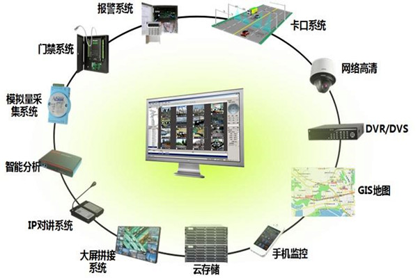 如何保证楼宇智能化系统的实用性？