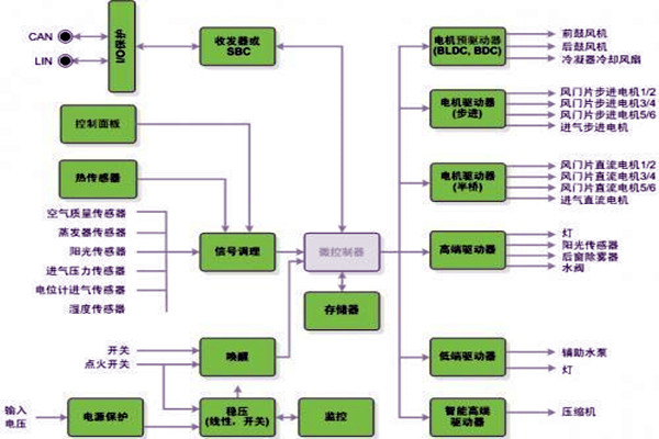 新晃空调系统两大实施要点！