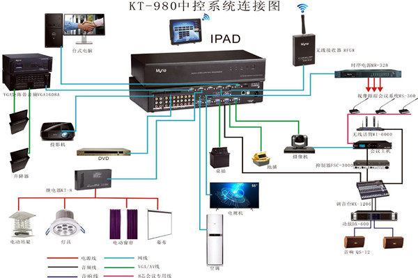 会议中控系统的wifi覆盖！