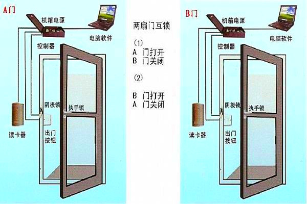 周海冰教你规划好智能楼宇自控系统的门禁！