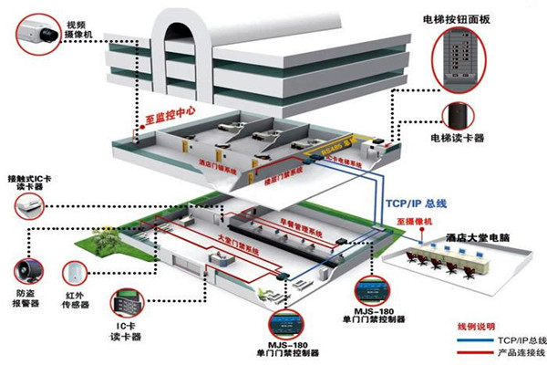 楼宇自动化系统从设计到验收的质量控制过程！