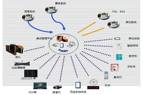 智能楼宇自控系统的施工以及验收工作汇总！