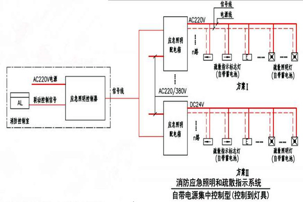 黄士翰简要辨析楼宇自控系统！