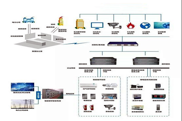 楼宇智能化系统施工实操！