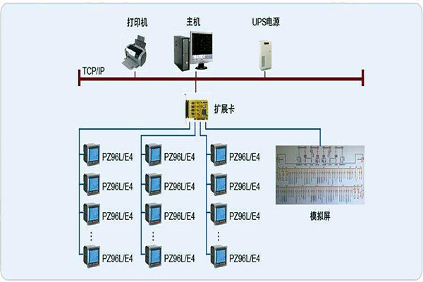 变配电监控系统整体操作模块的规划方案！