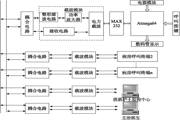 医院呼叫系统总体方案及工作原理！