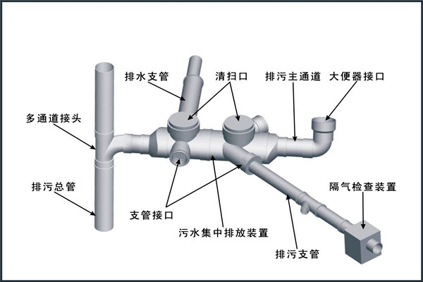 楼宇自控对给排水工程设计工作的影响！