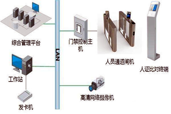 楼宇自控智能化专网简介！