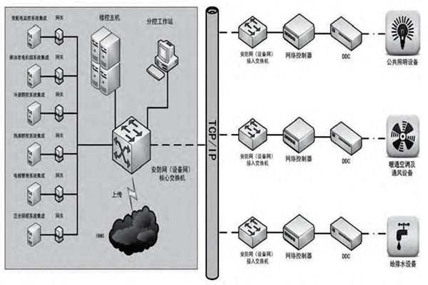 赵振晌带您走进楼宇控制系统的精彩世界！