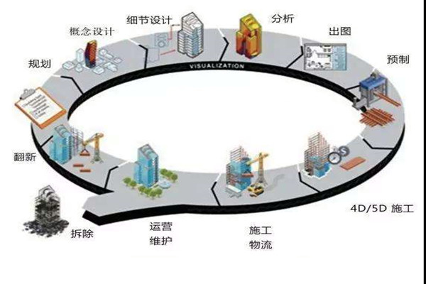 郑为文解读楼宇自控当下的上升发展趋势！