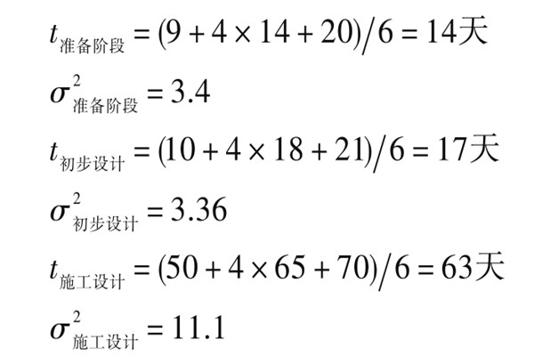 楼宇自控系统项目智能化设计进度控制！