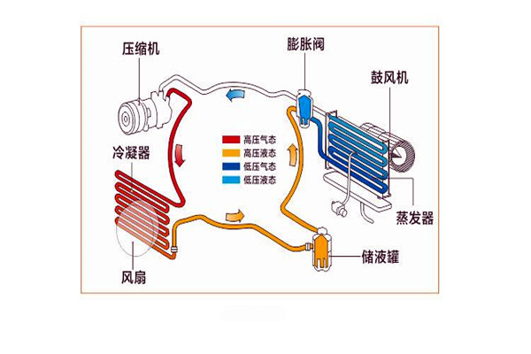 楼宇智能化系统局部系统的改进优化！