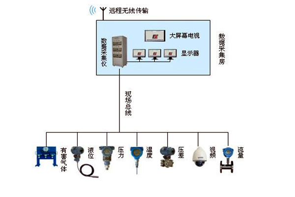 金格植论楼宇自动化系统现场总线技术的运用！