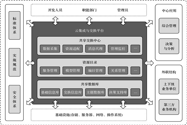 楼宇控制系统的高度信息集成！