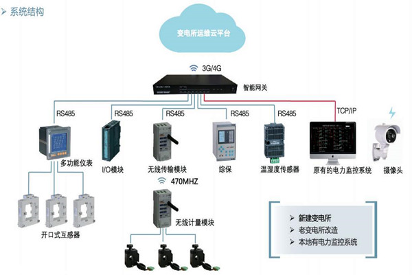 楼宇自控如何通过变配电监控系统实现节能？