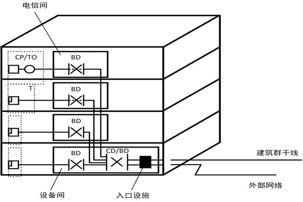 楼宇自控系统如何精确布线？