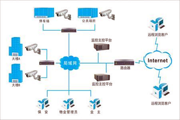 加强楼宇自控项目施工安全管理！