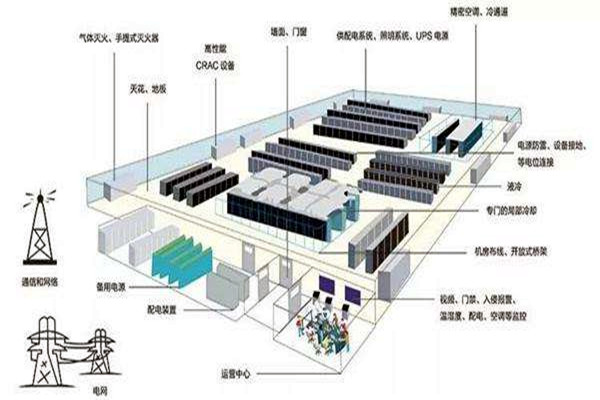 楼宇自动化如何做好弱电系统的设计与优化工作？