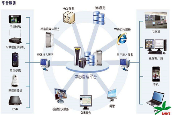 智能楼宇自控系统如何负责楼宇安全？