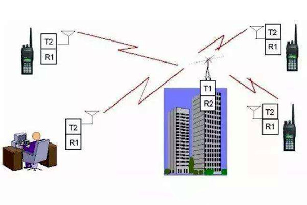 楼宇自控是什么意思？