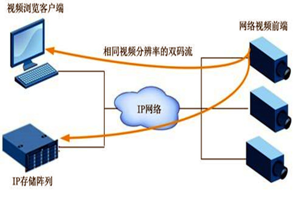 大型楼宇自动化系统项目的监控设计！