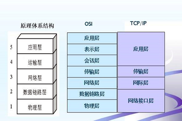 如何搭建楼宇智能化系统的网络安全体系？