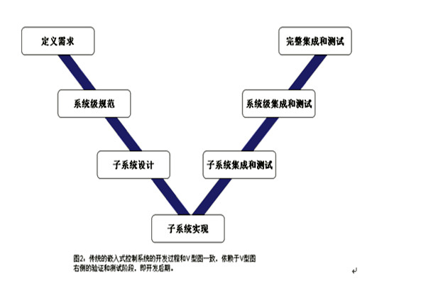 楼宇控制系统的三大集成系统的重要作用！(图1)