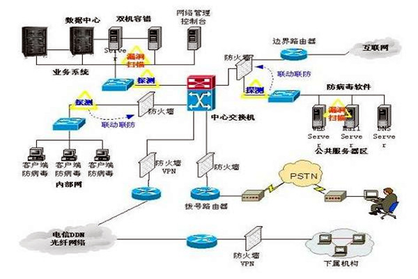 楼宇控制系统的三大集成系统的重要作用！