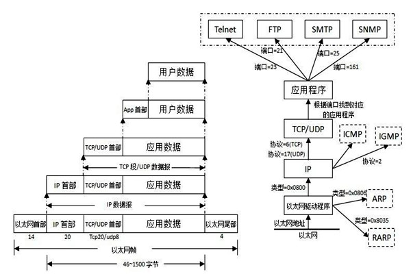 TCP/IP协议是楼宇自控系统集成的重要手段！