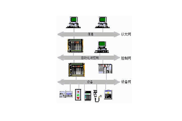 楼宇自动化系统的出现实现了对楼宇的有效控制！