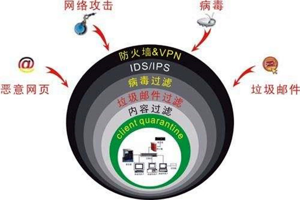 楼宇自控系统容易遭受哪些网络威胁？