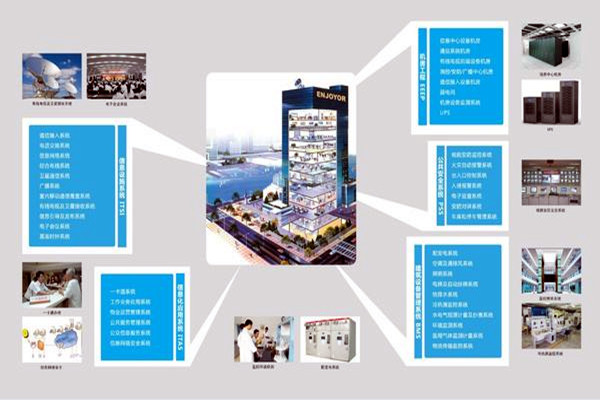 现代医院楼宇智能化系统集成工程的实施要点！