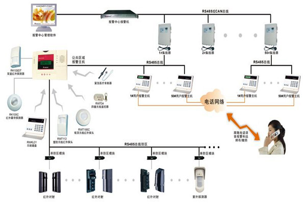 现代楼宇智能化系统的基本情况！