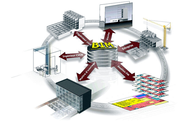 楼宇自控中BIM模拟性的特点！