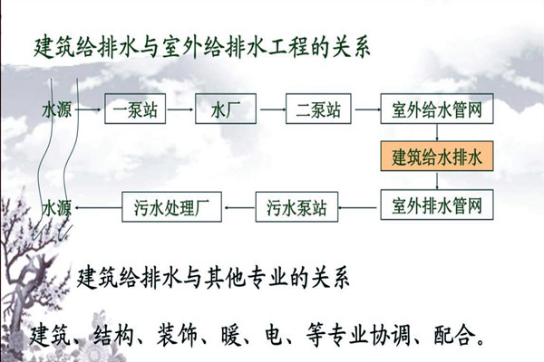 分析楼宇自动化系统的给排水需求！