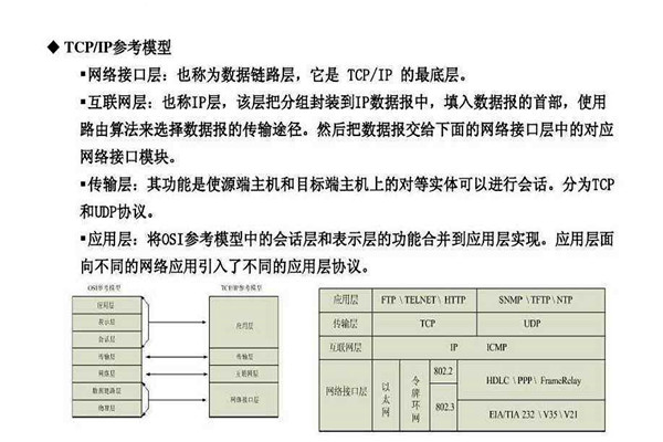 不要忘记TCP/IP协议才是楼宇自控系统的核心基础！