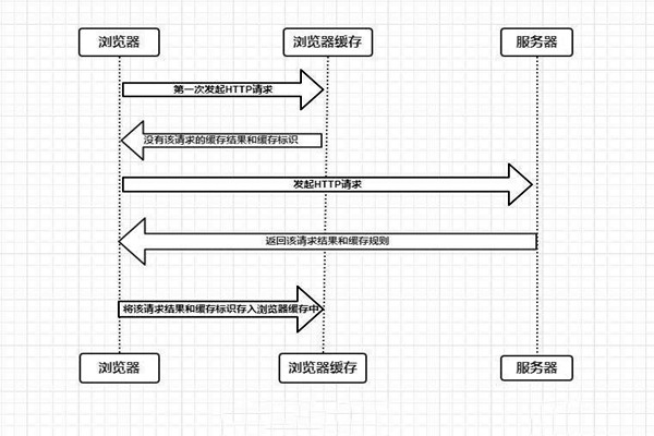 什么是楼宇自控系统的浏览器/服务器模式？