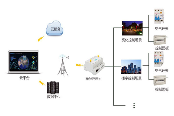 智能楼宇控制系统严峻的施工问题！