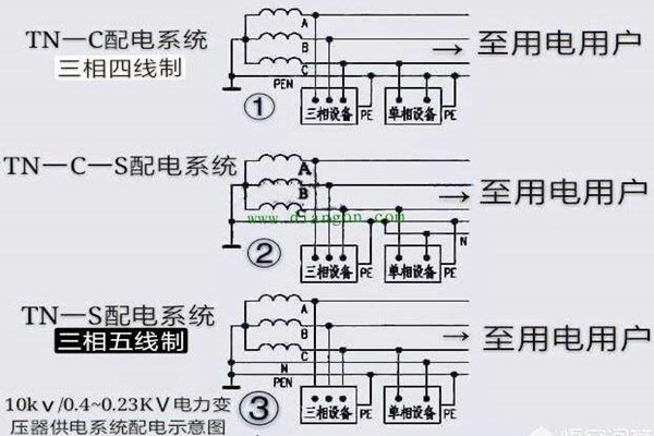 楼宇自控会面对哪些电气安全问题？