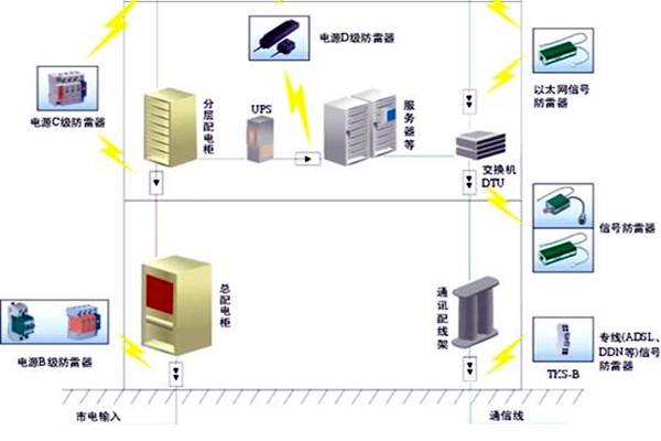 楼宇自控会面对哪些电气安全问题？